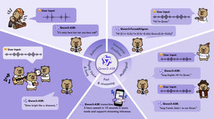 Alibaba Qwen Công Bố Mã Nguồn Mở Bộ Mô Hình Nhận Diện Giọng Nói Qwen3-ASR: Hỗ Trợ 52 Ngôn Ngữ, Phiên Bản 1.7B Đạt SOTA