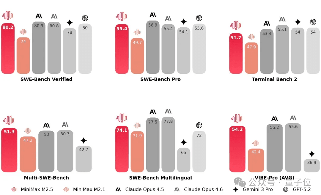 MiniMax Ra Mắt M2.5: 